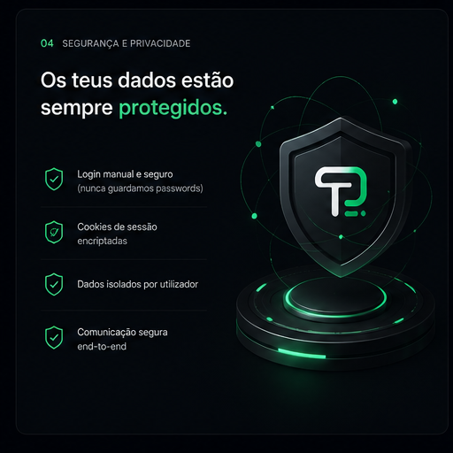 Escudo protegendo os dados: login manual, cookies encriptadas, dados isolados por utilizador, comunicação segura